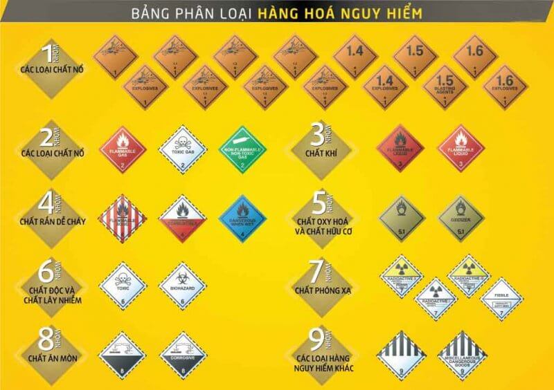 hàng hóa cấm gửi