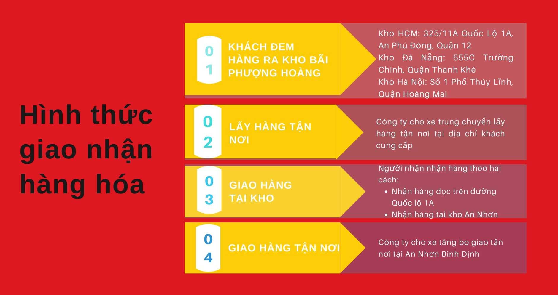 chành xe gửi hàng đi an nhơn bình định