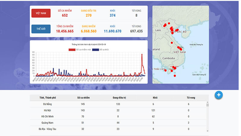 Cập nhật tình hình dịch Covid-19 tại Việt Nam mới nhất T8/2020 Cập nhật tình hình dịch Covid-19 tại Việt Nam mới nhất