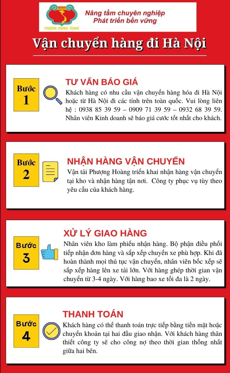 Sơ đồ quy trình vận chuyển hàng đi Hà Nội 6 bước chuyên nghiệp tại Phượng Hoàng