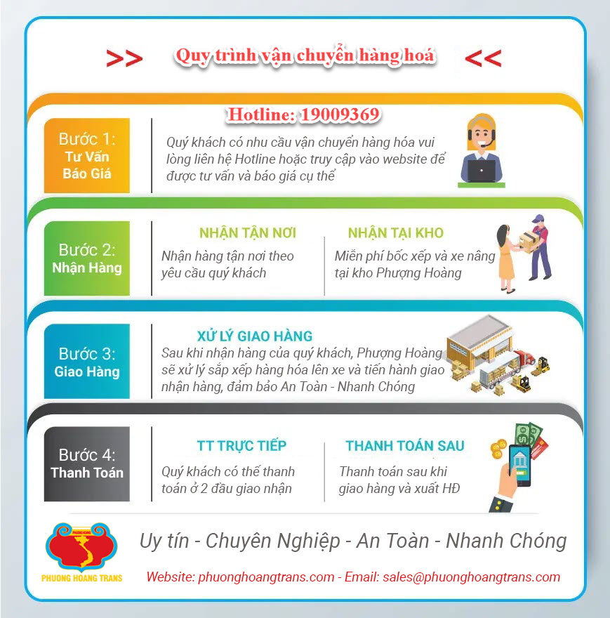 Quy trình vận chuyển hàng hóa từ TPHCM đi Đà Nẵng